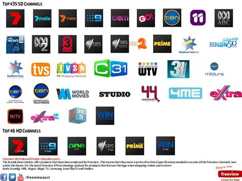 List of Channels on Freeview (Australia) 